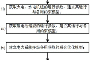 電力系統(tǒng)多級(jí)備用獲取聯(lián)合優(yōu)化模型的建立方法