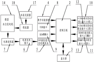 帶有電源和遠程調(diào)控功能的管網(wǎng)系統(tǒng)智能控制器