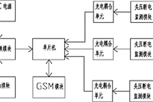 智能型低壓配電網(wǎng)失壓斷電報(bào)警終端