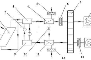 太陽(yáng)能制冷轉(zhuǎn)輪除濕空調(diào)系統(tǒng)及工作方法