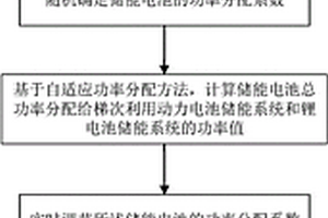 含梯次利用電池的多類型儲(chǔ)能系統(tǒng)能量管理方法和系統(tǒng)