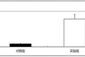 對(duì)干細(xì)胞具有活化作用的微量元素組合物及其應(yīng)用