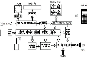 便攜式聲光電路障警示器