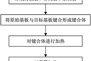 制造近化學(xué)計(jì)量比的單晶薄膜的方法