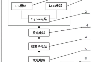 基于ZigBee和Lora技術(shù)的室外電子校徽定位器