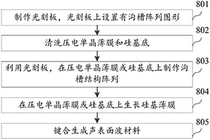 聲表面波材料及其制作方法