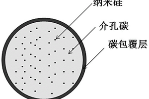 硅碳材料及其制備方法