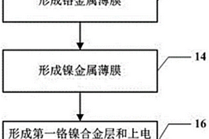 制造熱釋電紅外探測器敏感單元的方法