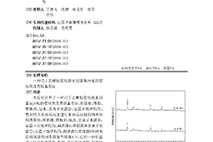 用于乙醇胺催化脫水制備氮丙啶的催化劑及其制備方法