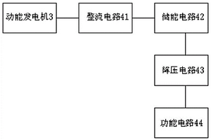 動(dòng)能遙控器和電動(dòng)車