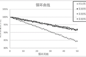 VS4-石墨烯氣凝膠復(fù)合材料、制備方法及應(yīng)用