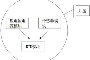 智能井蓋監(jiān)控系統(tǒng)