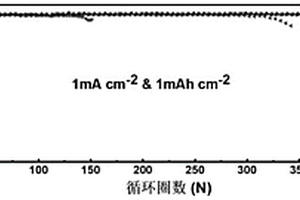 垂直MXene陣列極片的制備方法、垂直MXene陣列極片及應(yīng)用