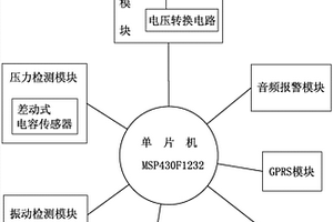 車內(nèi)嬰兒檢測(cè)報(bào)警裝置