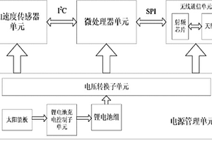 用于集裝箱管控的WSID標(biāo)簽裝置及其運行方法