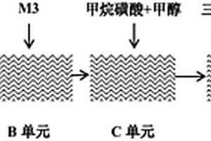 利用微反應(yīng)器一鍋法連續(xù)流制備坎格列嗪的方法