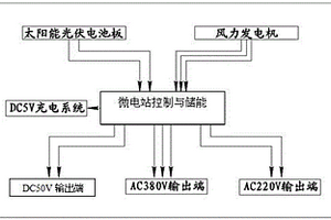 小型家用智能型自然能源“微電站”