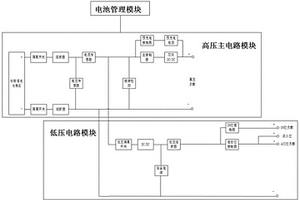 適用于虛擬軌道導向列車的新型儲能系統(tǒng)