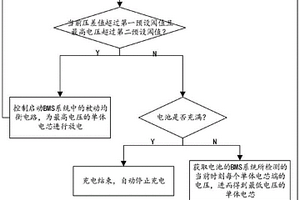 強(qiáng)制均衡充電方法及裝置