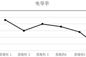 復(fù)合固態(tài)電解質(zhì)及其制備方法和固態(tài)電池