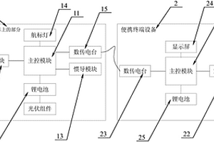 用于拖拽大型海洋浮標(biāo)的信標(biāo)系統(tǒng)及其使用方法