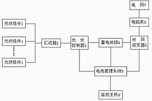 光伏電站儲能方法