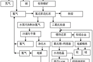 在月球原位制備水、氧氣及金屬單質(zhì)的方法