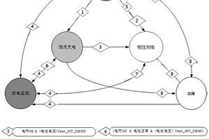 變槳系統(tǒng)的電池備用電源管理監(jiān)測方法