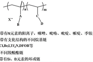 改性聚離子液體基共聚物固體電解質(zhì)、制法與應(yīng)用