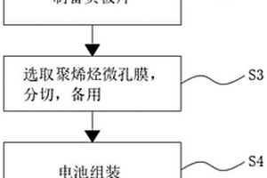 新能源電池生產(chǎn)工藝