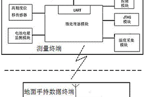 便攜式接觸網(wǎng)導(dǎo)線磨耗測量儀