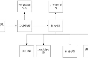 鋼化玻璃無(wú)線控制破碎裝置