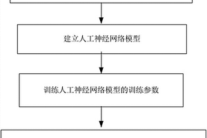 動力電池剩余使用壽命的預測方法