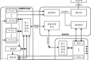 互補(bǔ)式電源的能量管理系統(tǒng)及其控制方法