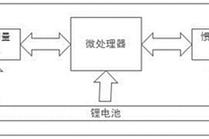 基于慣性測(cè)量模塊的有源RFID低功耗系統(tǒng)