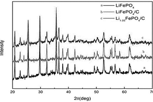 LiFePO<sub>4</sub>/C復(fù)合材料的溶膠?溶劑熱制備方法及應(yīng)用