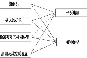 智能擔(dān)架系統(tǒng)