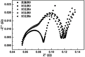 用于水性負極漿料的二氟磷酸銫的制備方法，負極漿料、負極極片及二次電池