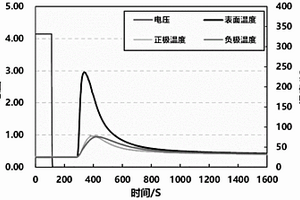 電極極片及其制備方法以及構(gòu)成的二次電池