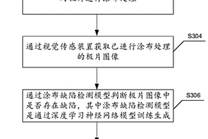 極片的涂布缺陷檢測(cè)方法、裝置、電子設(shè)備及可讀介質(zhì)