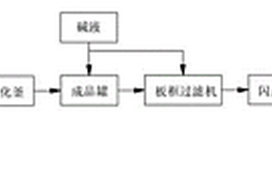 磷酸鐵及其制備方法