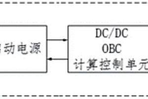 車(chē)輛啟動(dòng)電源SOC管理系統(tǒng)