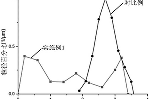 電極支撐型無(wú)機(jī)隔膜及其制備方法