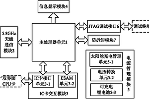 5.8GHz電子不停車收費(fèi)系統(tǒng)的車載單元