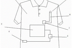 自帶充電功能的呢絨割圈絨復(fù)合面料服裝