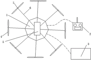 八旋翼無人機系統(tǒng)