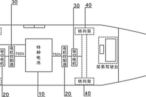 由特種電池獨(dú)立牽引軌道列車