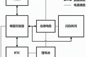 定時銷毀功能的加密固態(tài)硬盤及其銷毀方法