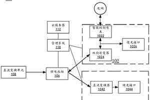 電動汽車充電系統(tǒng)、方法、電子設備及計算機可讀介質(zhì)