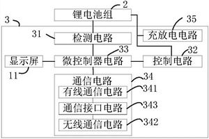 數(shù)據(jù)通信電池